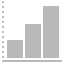 Chart up bar statistics graph