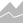 Chart statistics area