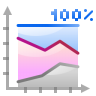 Actions office chart area percentage