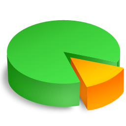 Graph chart statistics share analytics pie