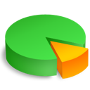 Graph chart statistics share analytics pie