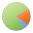 Green analytics pie chart